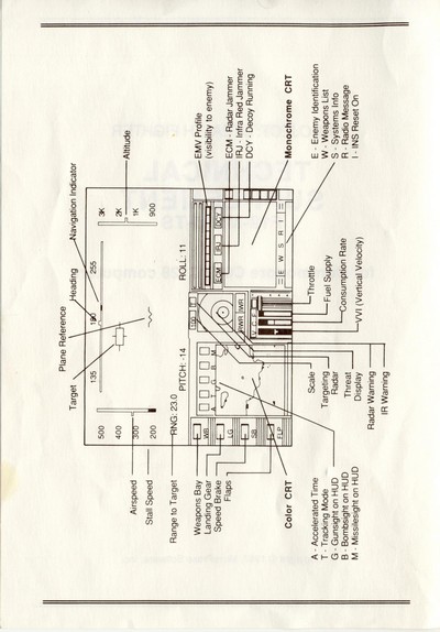 Instructions Scan